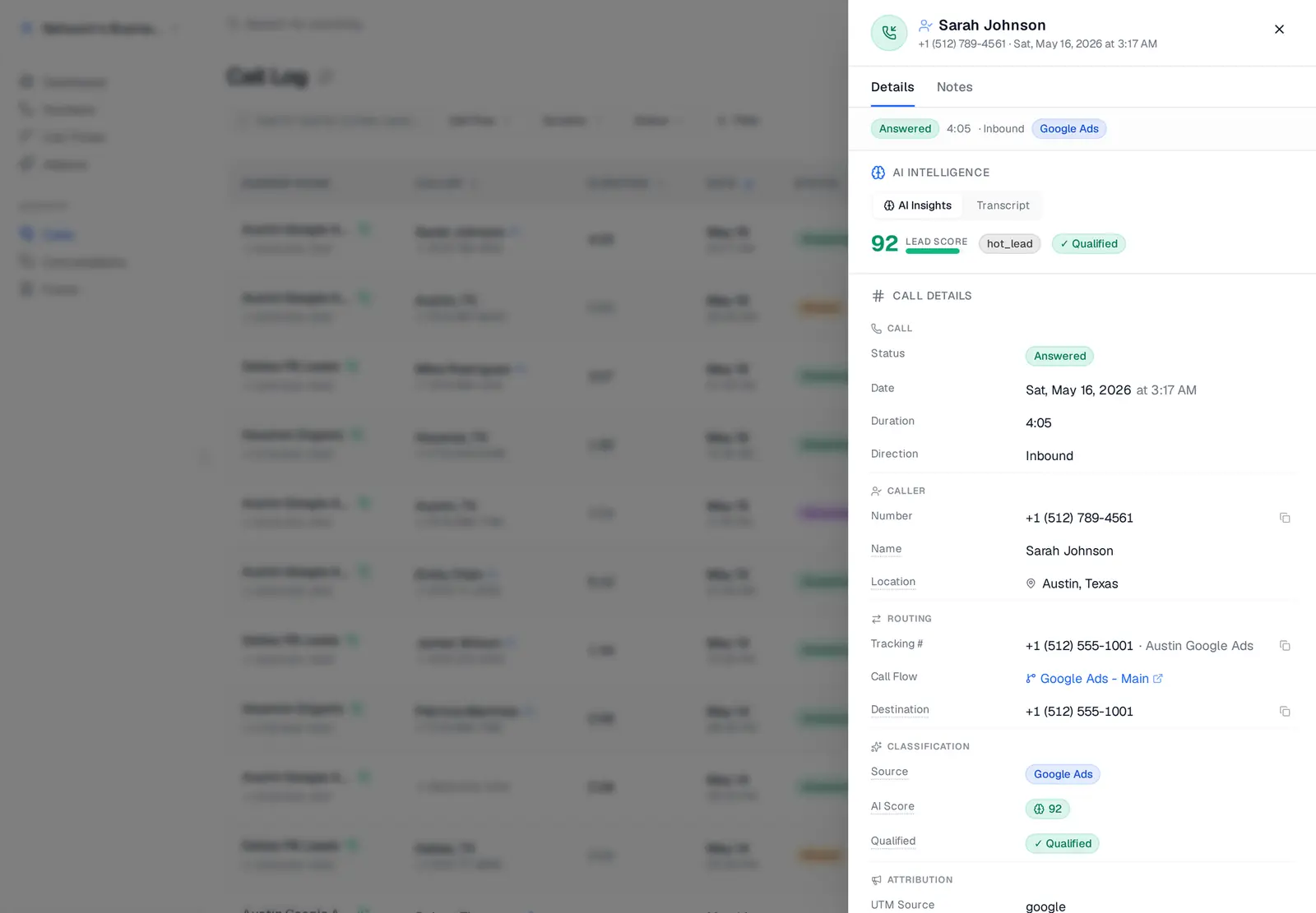 Call detail sheet zoomed into the Classification and Attribution sections, showing a Google Ads source badge, AI Score 92, a Qualified marker, and UTM Source = google for an inbound call.