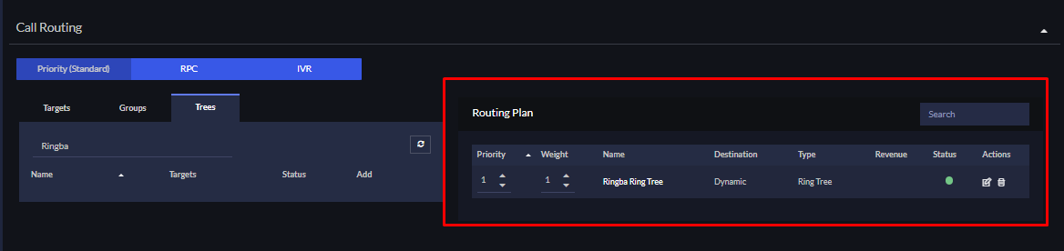 A Ringba campaign's Call Routing section with the Trees tab selected and the Ring Tree added to the Routing Plan at priority 1.