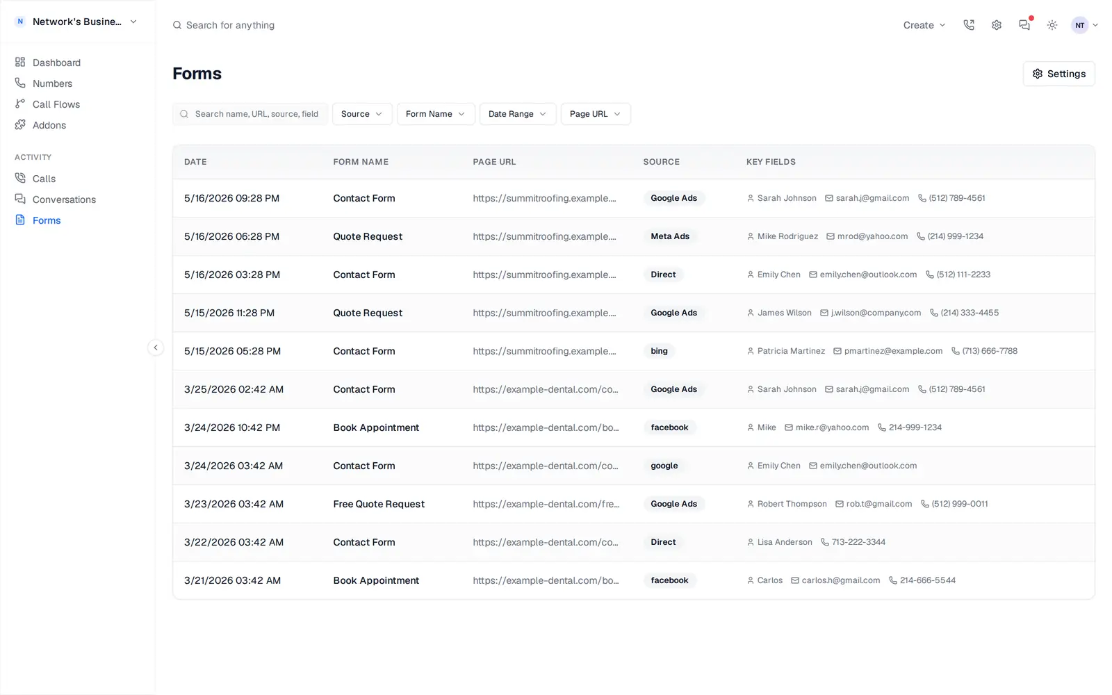 Forms log showing each submission tagged with its source (Google Ads, Meta Ads, Direct, Bing) and captured contact fields