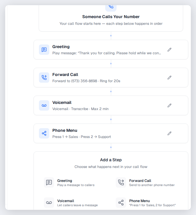 What are call flows?
