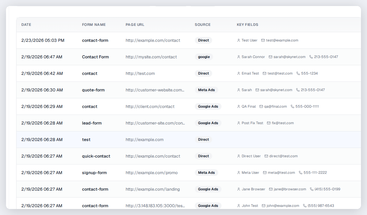 How form tracking captures attribution data